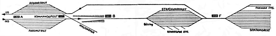 http://www.mjk-h0.dk/evp_Gb/koebenhavn%20gb.skematisk_plan.ca.1935.jpg