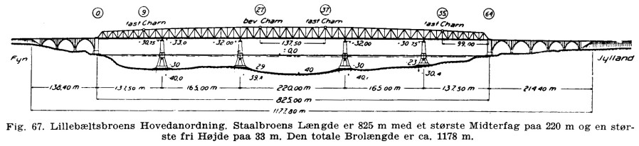 http://www.mjk-h0.dk/evp_Lillebaeltsbroen/lillebaeltsbroen-33-laengdesnit..jpg